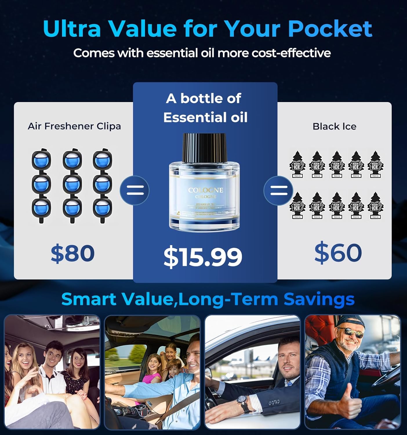 Smart Car Air Fresheners, New Smell Experience Car Freshener Essential Oil Diffuser, Adjustable Concentration, Auto On/Off, Built-in Battery, Each Bottle of Perfume Lasts 120 Days-Ocean