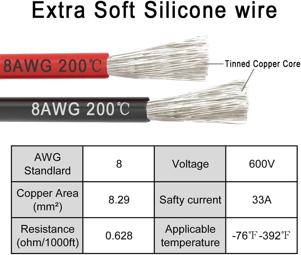 Jumper Cables alligator clips Compatible with Mil.waukee M18 18V Batteries, Silicone wire 8AWG 2FT Automotive Booster Cables for Jump Starting Tool Battery, Temperature resistance 392℉ 200℃
