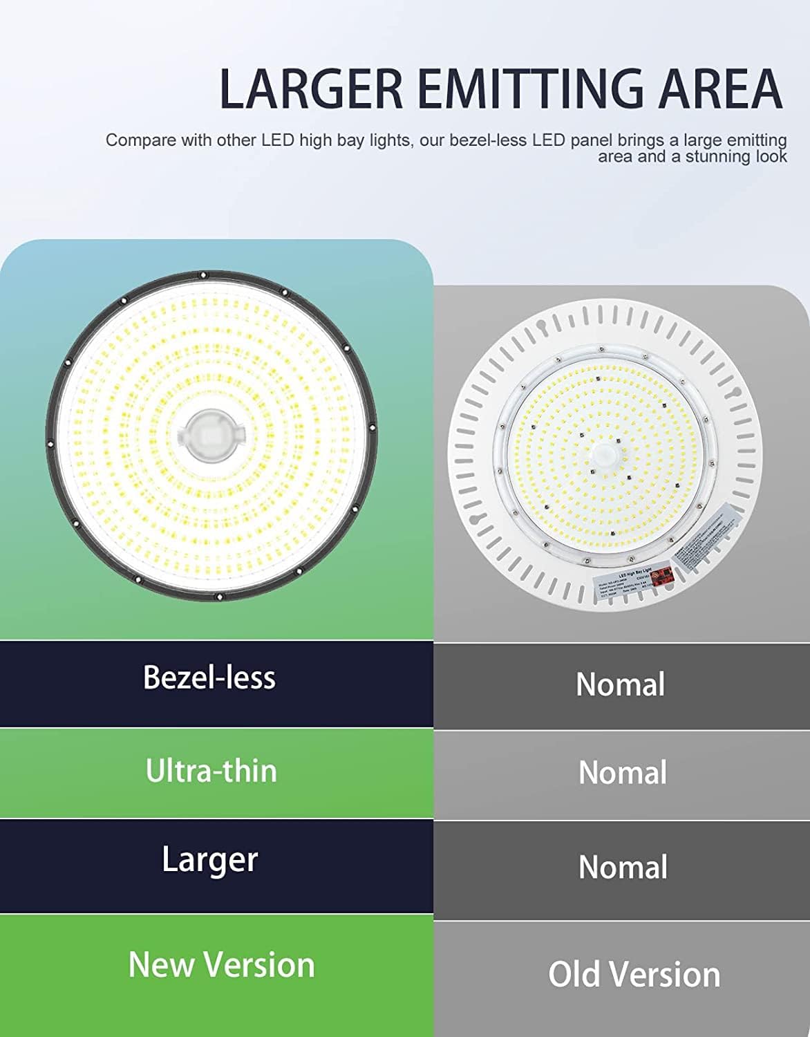300W UFO-LED-High-Bay-Light, UL & DLC Listed 5000K Daylight 43500LM, 0-10V Dimmable LED High Bay Lights AC100-277V, IP65 Waterproof Commercial Bay Lighting Fixture for Warehouse Workshop