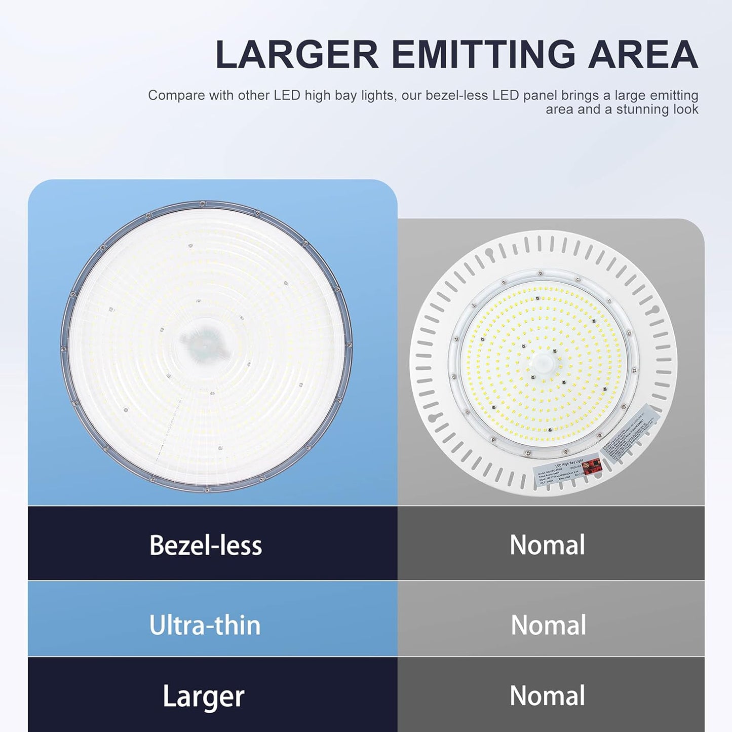 150W UFO-LED-High-Bay-Light,UL & DLC Listed 5000K Daylight 21000LM,0-10V Dimmable LED High Bay Lights,IP65 Waterproof Commercial Bay Lighting Fixture AC100-277V for Warehouse(3 Pack)