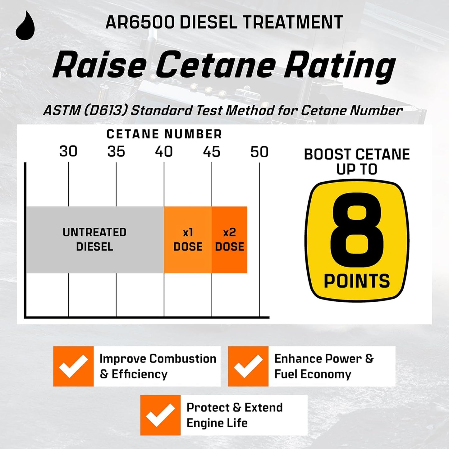 Archoil AR6500 Diesel Treatment (40 Ounces) - Treats 400 Gallons - Additive for All Diesel Vehicles