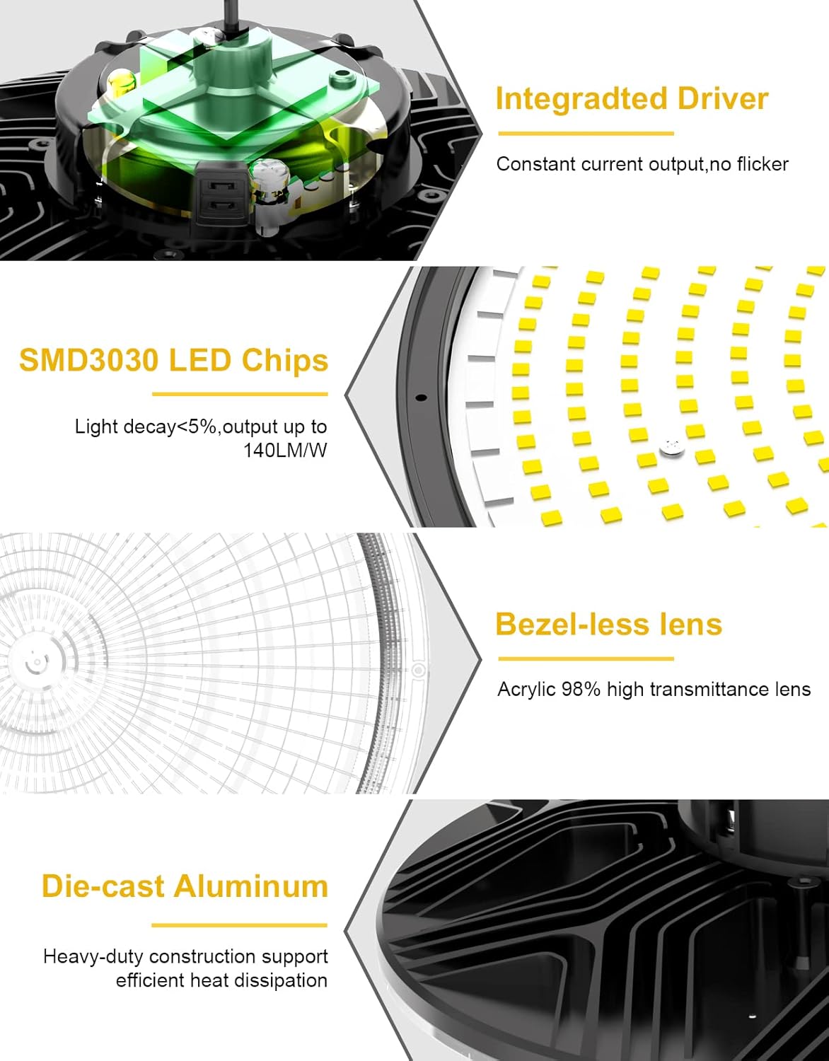 UFO LED High Bay Light, 150W/100W/80W Adjustable, 3000K/4000K/5000K Adjustable, UL & DLC Listed 21000LM 0-10V Dimmable IP65 Waterproof High Bay Lights AC100-277V for Warehouse Factory